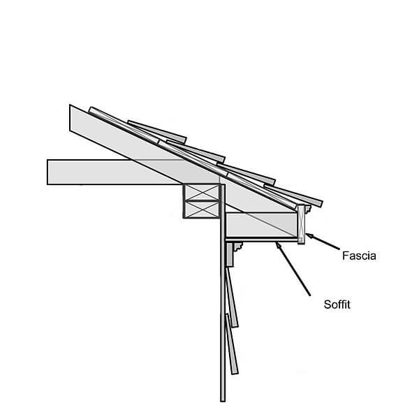 illustration explaining where the soffit and fascia is on a roof